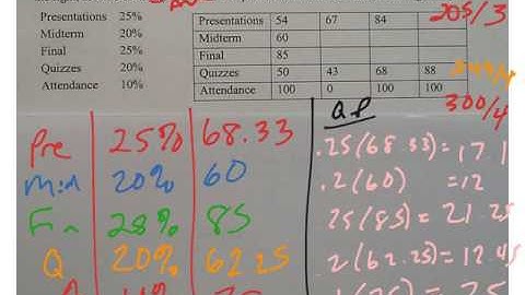 Practice: Weighted Averages (9)