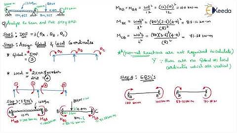 Stiffness Transformation Approach STA Problem STA 1 Beams - Advanced Structural Analysis