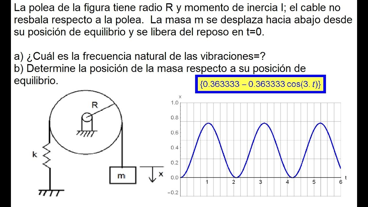 Vibración libre de cuerpos rígidos