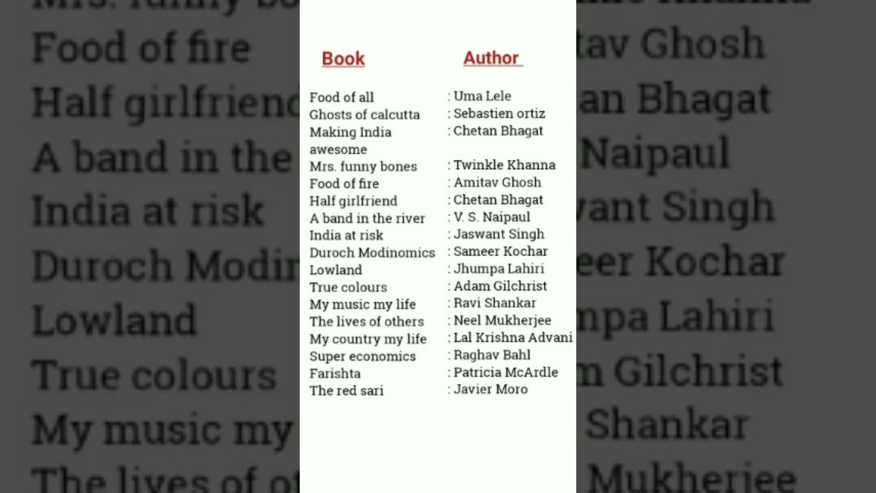 Famous books and its authors I Books and authors I