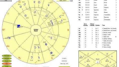 How to Use Kala Vedic Astrology Software