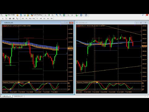 Live GOLD (XAUUSD) and EURUSD Forex Trading Made Simple with Live Gold Forecast