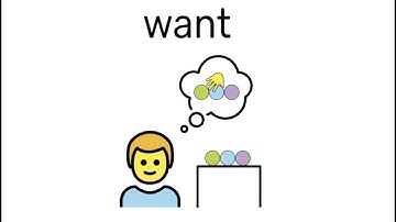 Core Word "Want" | Learn Language & AAC with Word Lab