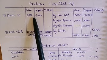 Ques.  97 Ch - 5 TS Grewal Accountancy