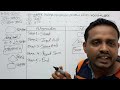 HSC ICT পঞ্চম অধ্যায় তিনটি/পাঁচটি ধনাত্মক পূর্ণ সংখ্যার যোগফল অ্যালগরিদম ও ফ্লোচার্ট  সহজ টেকনিক।