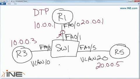 14   CCNP Routing & Switching Exam Course v3 0   SWITCH  Inter VLAN Routing