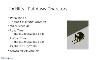 Simio Competition-Group#3-Spring19