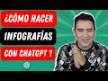 SESIÓN 2 APRENDAMOS A USAR CHATGPT EN EDUCACIÓN | INFOGRAFÍAS