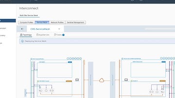 Azure VMware Solution: HCX Service Mesh
