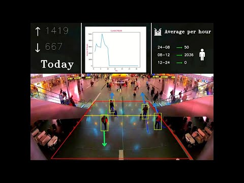 Automated People flow tracking | with Computer Vision and AI