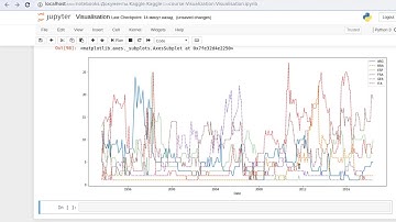 Lineplot with seaborn and python. Simple visualization