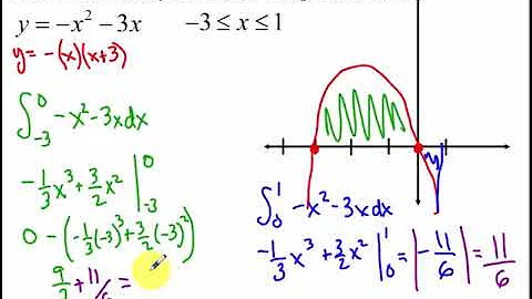 6.4A - Fundamental Theorem of Calculus Part 1