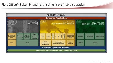 Production Optimization: Weatherford