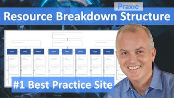 Resource Breakdown Structure