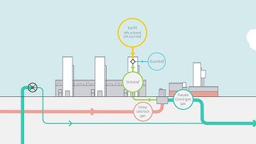 Animatie uitbreiding stikstofinstallatie Gasunie Zuidbroek
