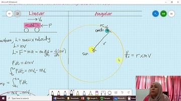ECS429_Topic 02 Kinetics of Particles : Linear and Angular Momentum