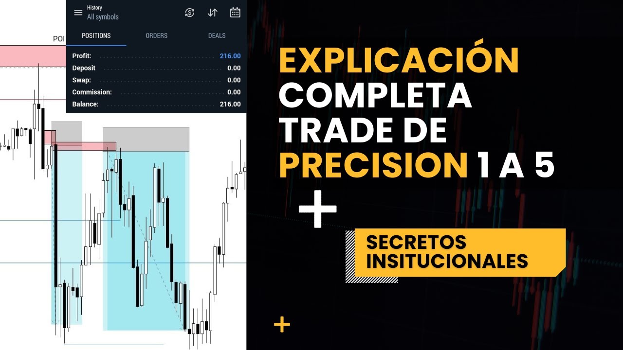 +200 USD A DIARIO HACIENDO TRADING | UTILIZANDO ESTE SISTEMA RENTABLE ...
