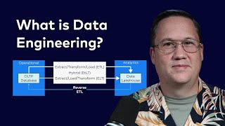 Why Do Data Engineers Exist? (The $4 Million Answer)