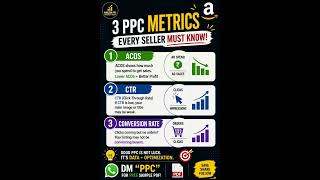 AMAZON PPC INDIA #AmazonPPC #AmazonFBA #AmazonSeller #AmazonAds #PPCMarketing #AmazonIndia #FBAIndia