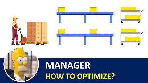 Improve Supply Chain Processes in less than 50 lines of code (Source Code)