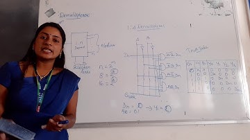 Lecture Video_18CS33_Module 3 _Demultiplexer and Decoder_Lorate shiny