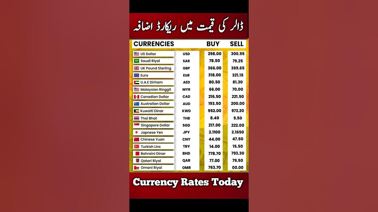 today-currency-rate-in-pakistan-l-saudi-riyal-l-dirham-l-pound-l-dollar