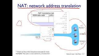 Lecture 28: Chapter 4:  Network Layer: Nat