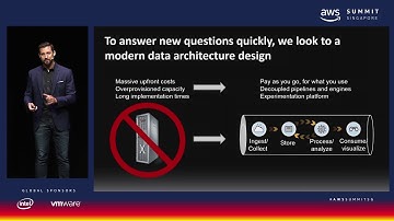 AWS Summit Singapore - Get to Know Your Customers - Modern Data Architecture