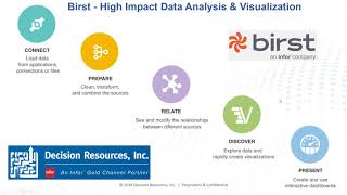 Birst Business Intelligence for Infor CloudSuite Industrial and SyteLine