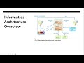 Informatica Power Center and IDQ Training | DEMO | HKR TRAININGS