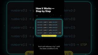 Recursion Basics in Python 🔥 | Function Calling Itself Explained