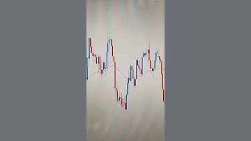 How to use the 50 EMA