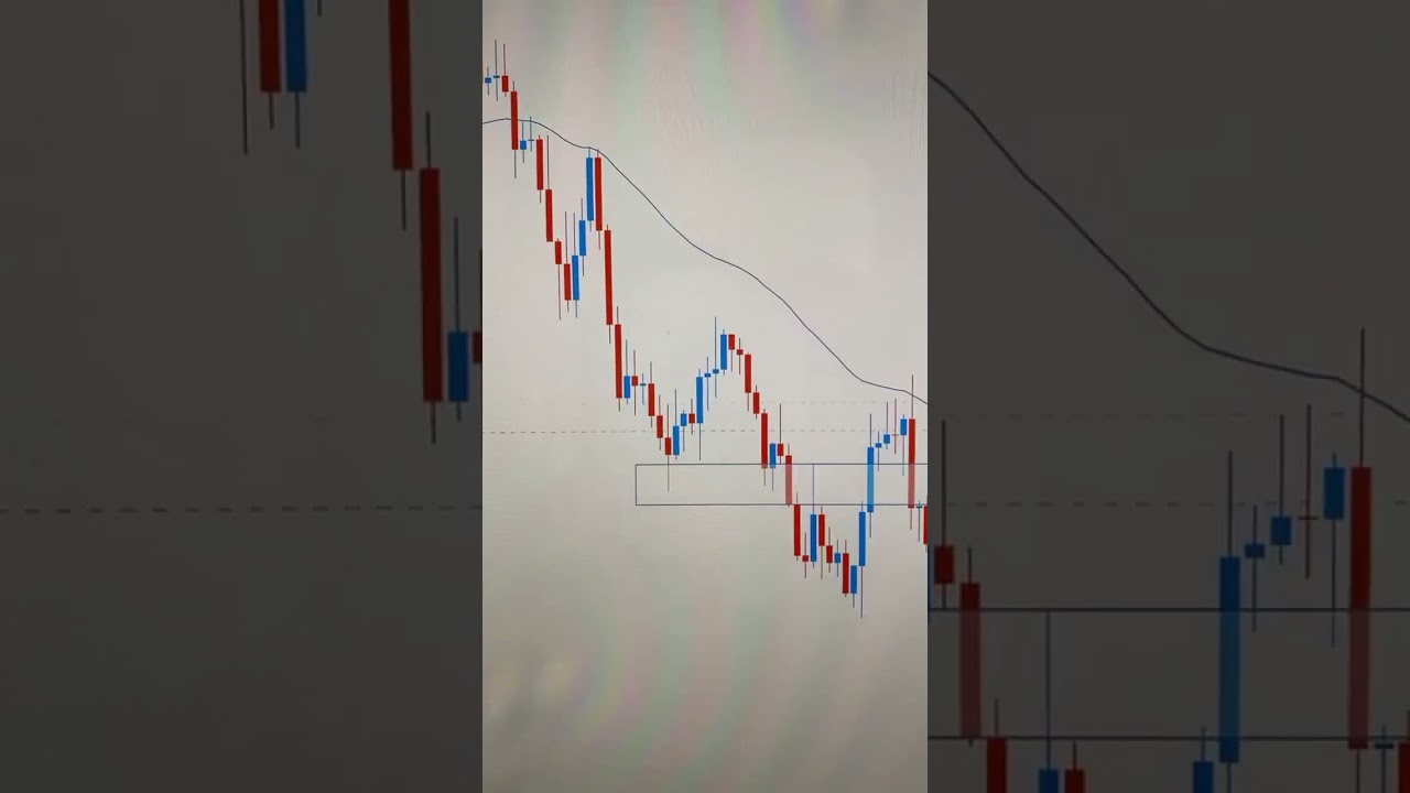 How to use the 50 EMA