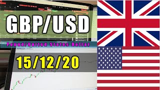 Daily Forecast Review Forex Analysis Trading99
