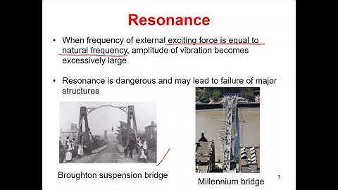 07 UofSC AESP 362 Aerospace Lab II Vibration Analysis 1