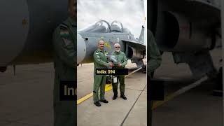 Pakistan Ka Defence Budget 18% Increase! Kya Hai Iske Peeche Ka Reason? #Shorts #indiavspakistan