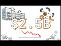 2025 Retail Giants