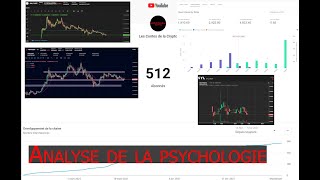 Analyse de la Psychologie DOGE / BTC / ETH / OMI / VRA / SYL !