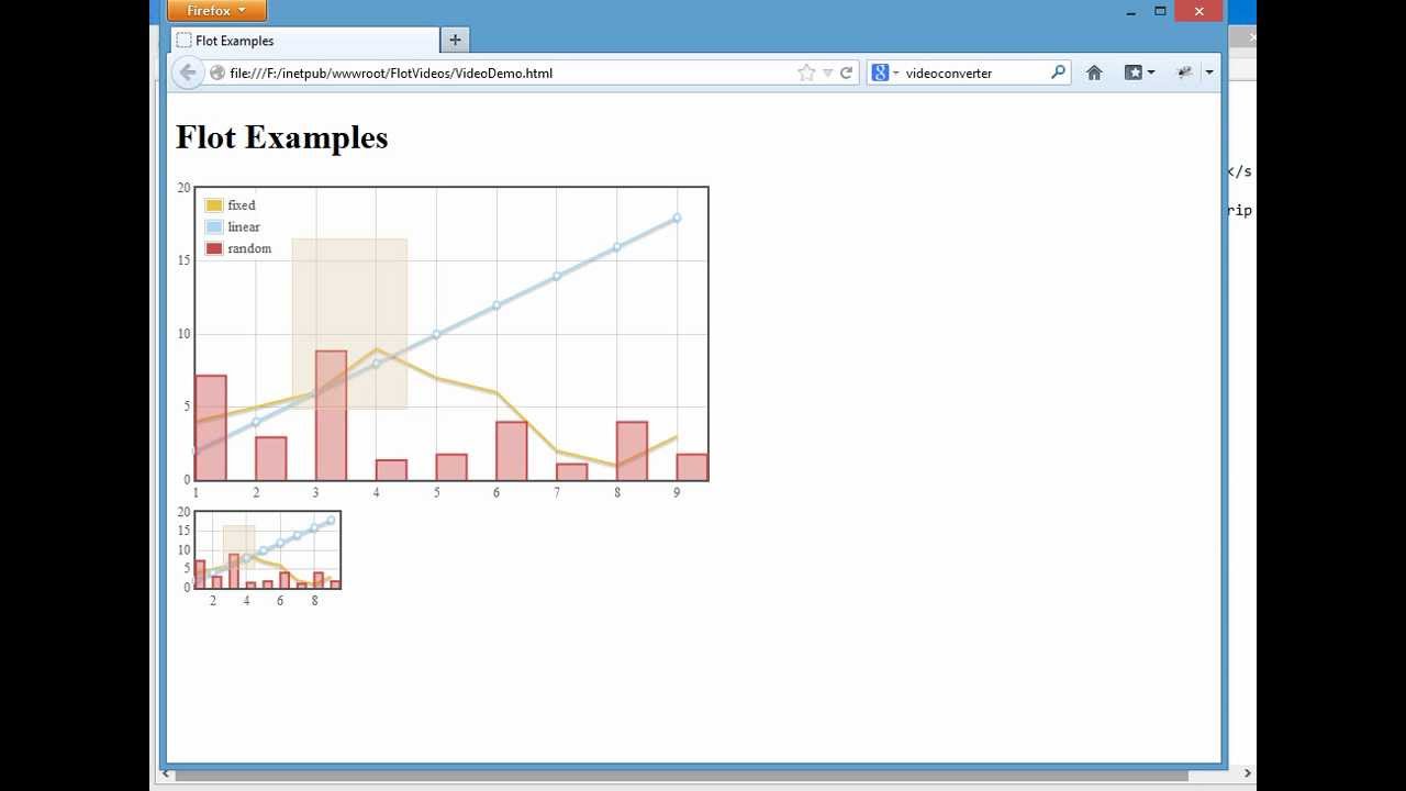 Flot Bar Chart Example