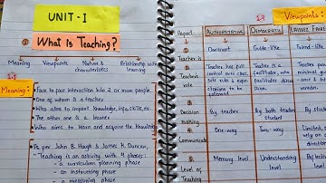 Teaching: Concept, Nature, Importance of Teaching | Paper 3 | Learning and Teaching | B.Ed. Notes