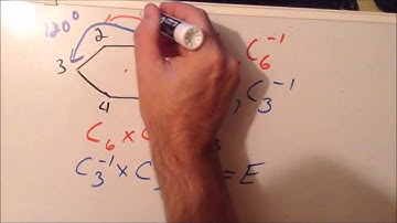 Symmetry: episode 101, part 3 (group theory principles)