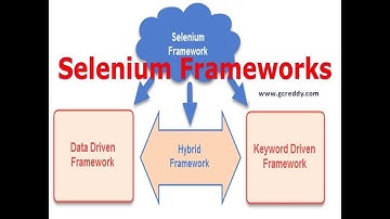 Selenium Hybrid Automation Framework
