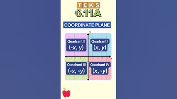 FHresh Edu Explains: TEKS 6.11A (Graph Points in All Four Quadrants)