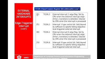 Mazidi 8051 Interrupts Part2 (Arabic)