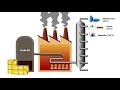 Animation showing the process of refining crude oil through fractional distillation