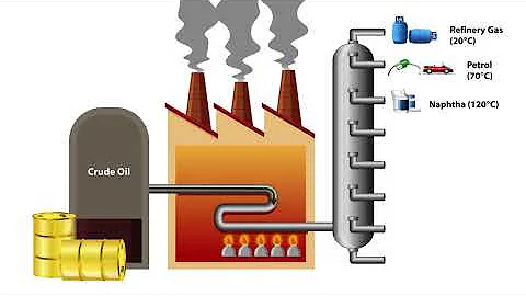 Animation showing the process of refining crude oil through fractional distillation