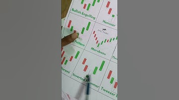inverted Hammer candlestick pattern trading#chartpattern#candlestickpattern#tradingstrategy