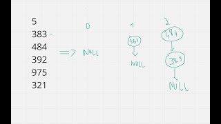 HackerRank: Insert a node at the head of a linked list