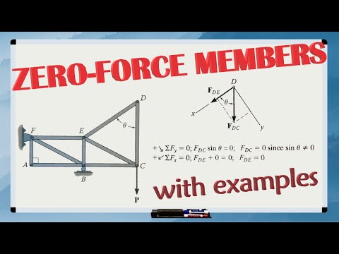 What are ZERO