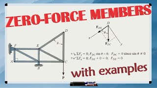 What Are Zero Force Members And How To Identify Them